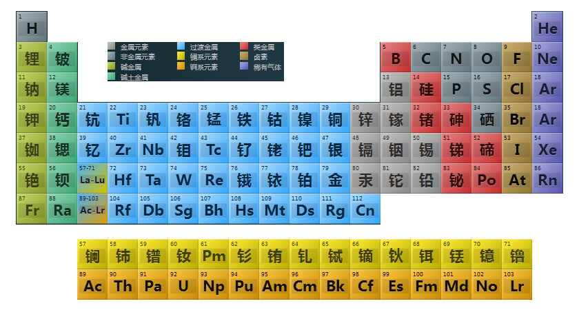 化学元素周期表